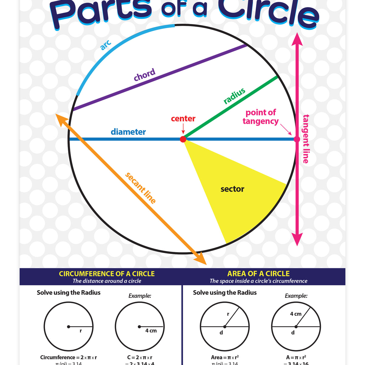 Problem 5: Circle Area