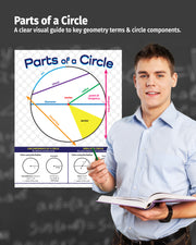 Person holding a book with a 'Parts of a Circle' diagram on a dark background