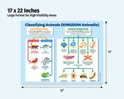 Educational chart classifying animals with dimensions 17 x 22 inches on a light blue background.