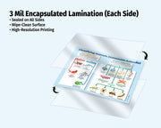 Educational chart on a sheet of 3 mil encapsulated lamination with text detailing features.