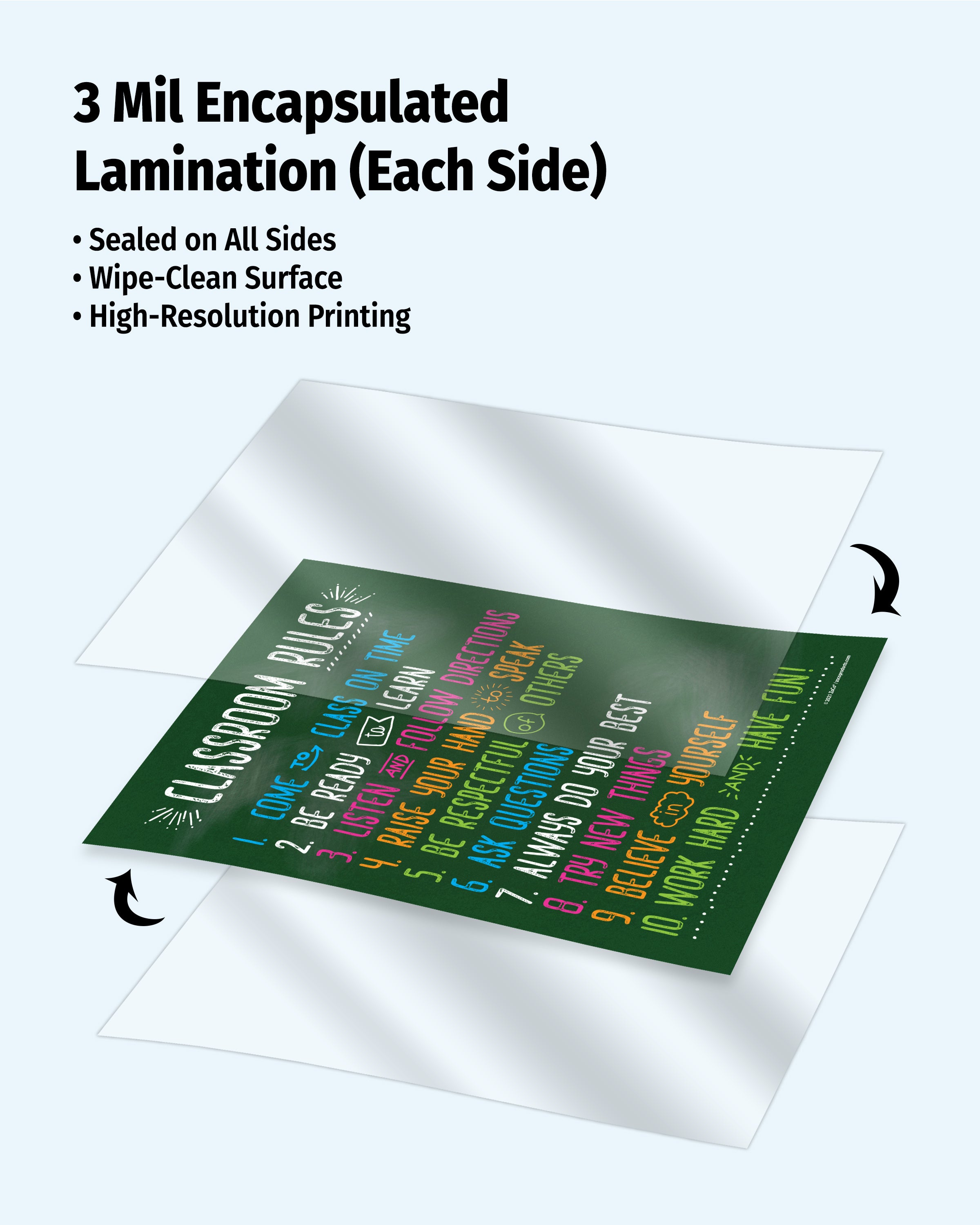 Laminated poster 