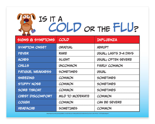 Chart comparing symptoms of a cold and the flu with a cartoon dog illustration.