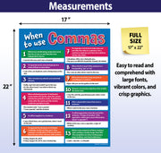 FULL SIZE POSTER: Each poster measures 17 inches x 22 inches. Large fonts and crisp graphics for easy readability.