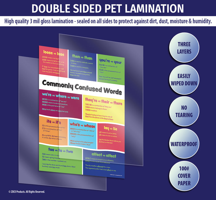 All posters are manufactured with double sided 3 mil thick encapsulated lamination - ZoCo Products