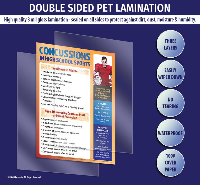 All posters are manufactured with double sided 3 mil thick encapsulated lamination - ZoCo Products