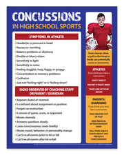 Informational poster about concussions in high school sports with symptoms and guidance for athletes and parents.
