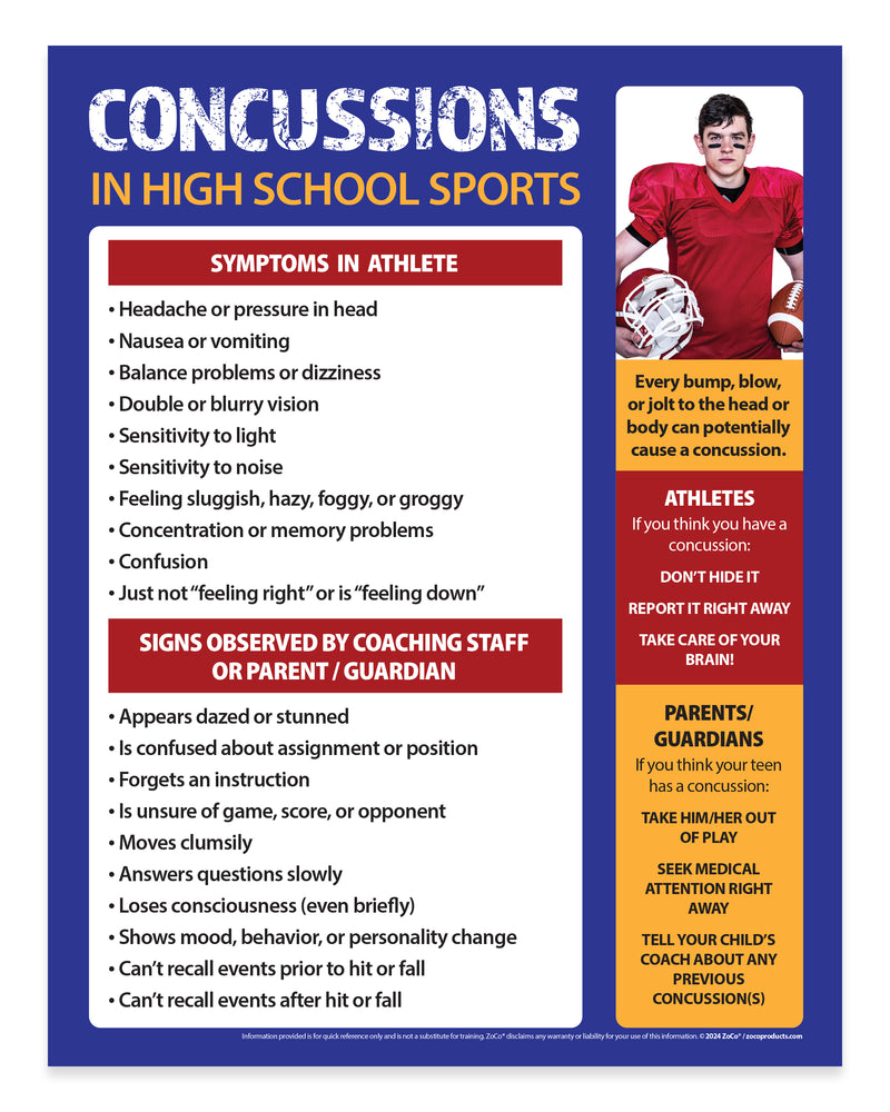 Informational poster about concussions in high school sports with symptoms and guidance for athletes and parents.