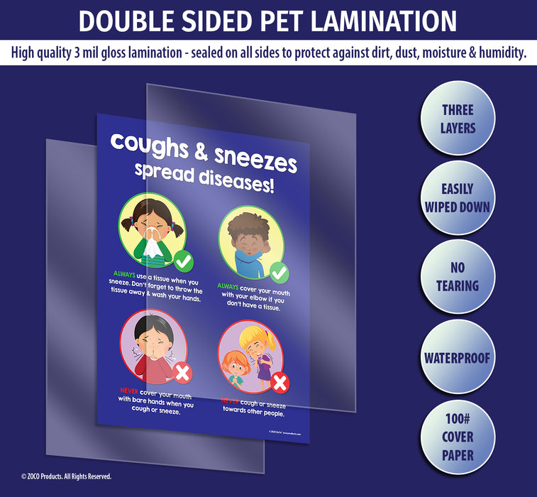 All posters are manufactured with double sided 3 mil thick encapsulated lamination - ZoCo Products