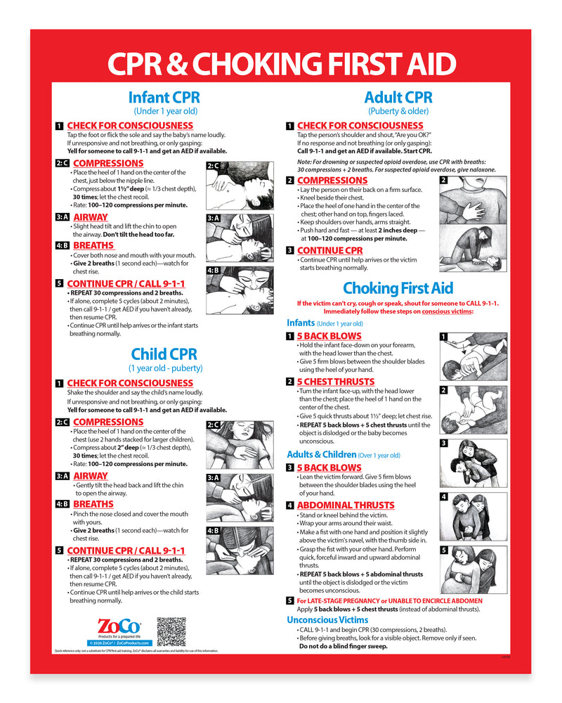 CPR & Choking: Infant, Child & Adult — Laminated First Aid Poster