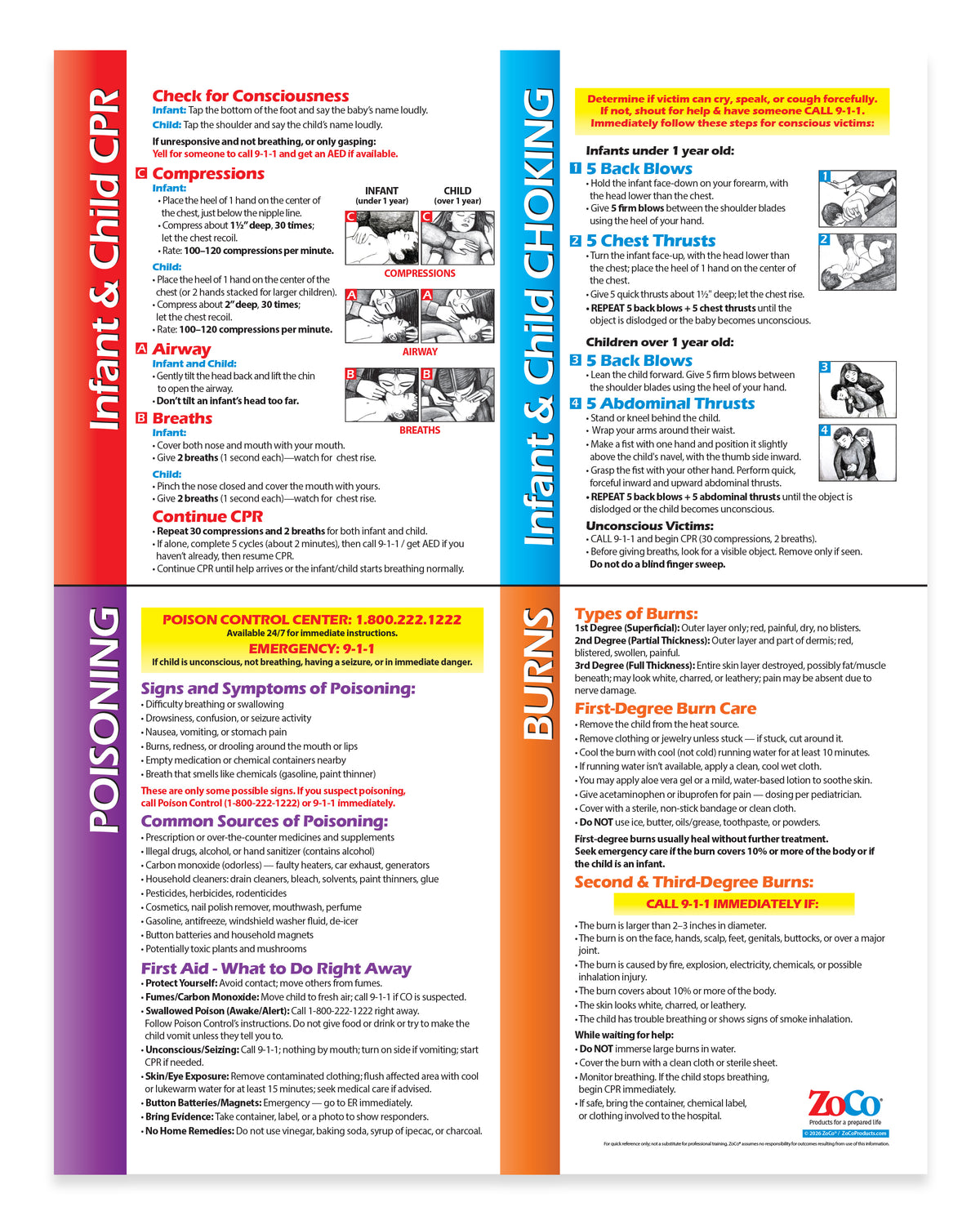 Infant & Child First Aid Poster — Laminated — ZoCo Products