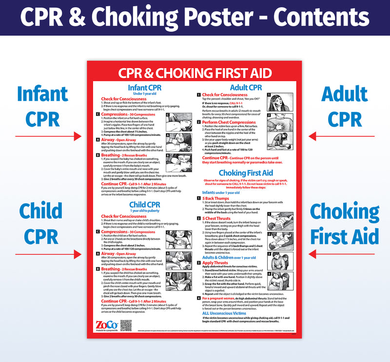 CPR & Choking: Infant, Child, and Adult - Laminated First Aid Poster