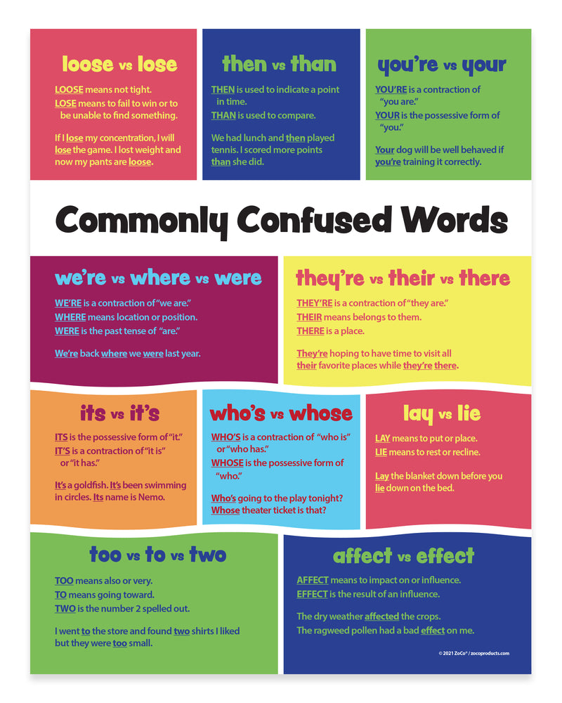 Educational poster about commonly confused words with colorful boxes and text.