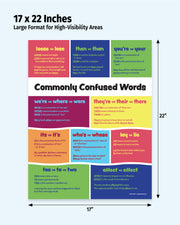Poster of commonly confused words with colorful design and text, 17 x 22 inches.