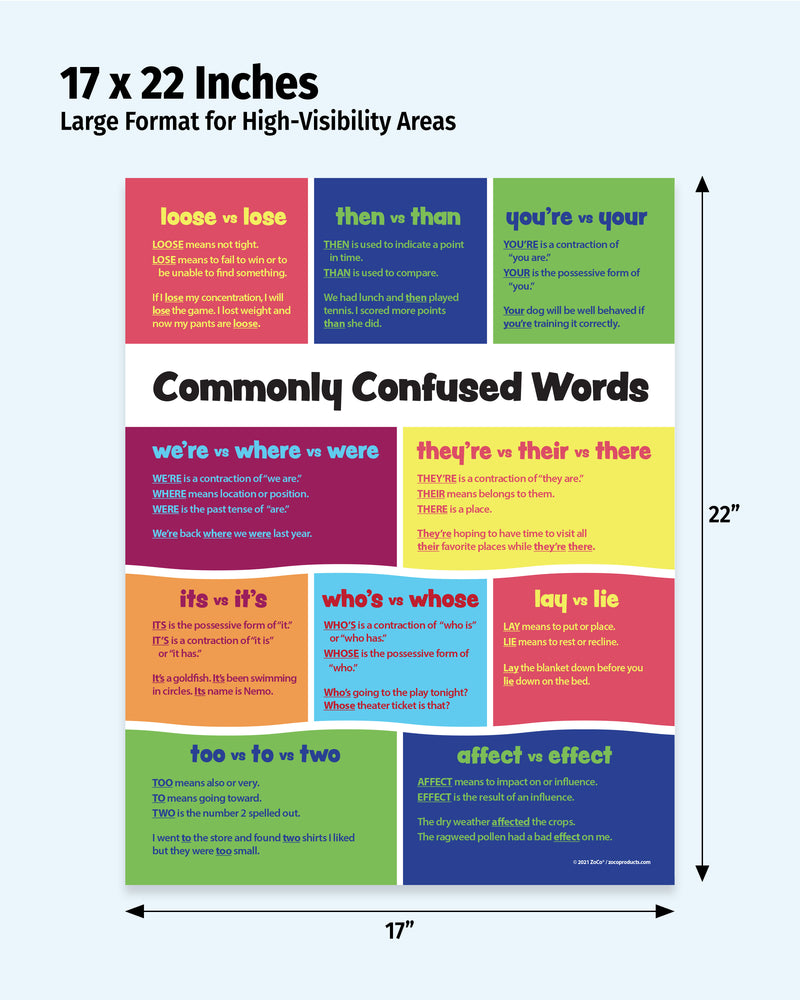 Poster of commonly confused words with colorful design and text, 17 x 22 inches.