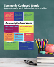 Poster of commonly confused words with colorful text on a green chalkboard background.