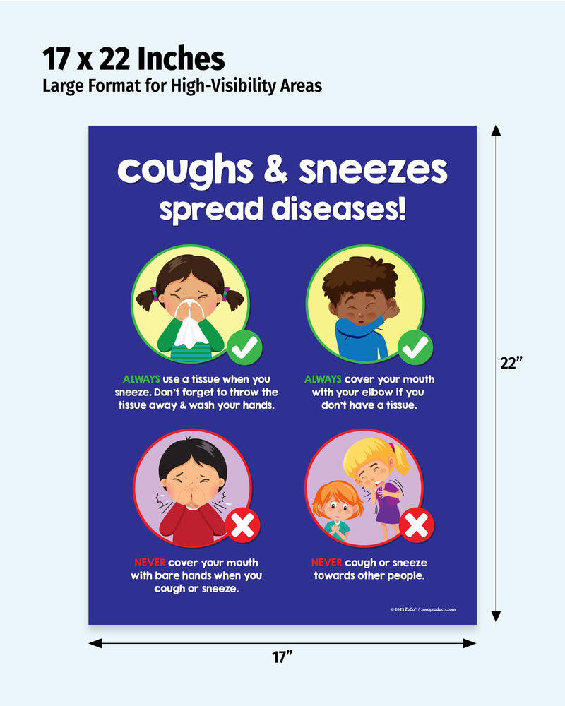 Poster about coughs and sneezes spreading diseases with illustrations and text on a blue background.