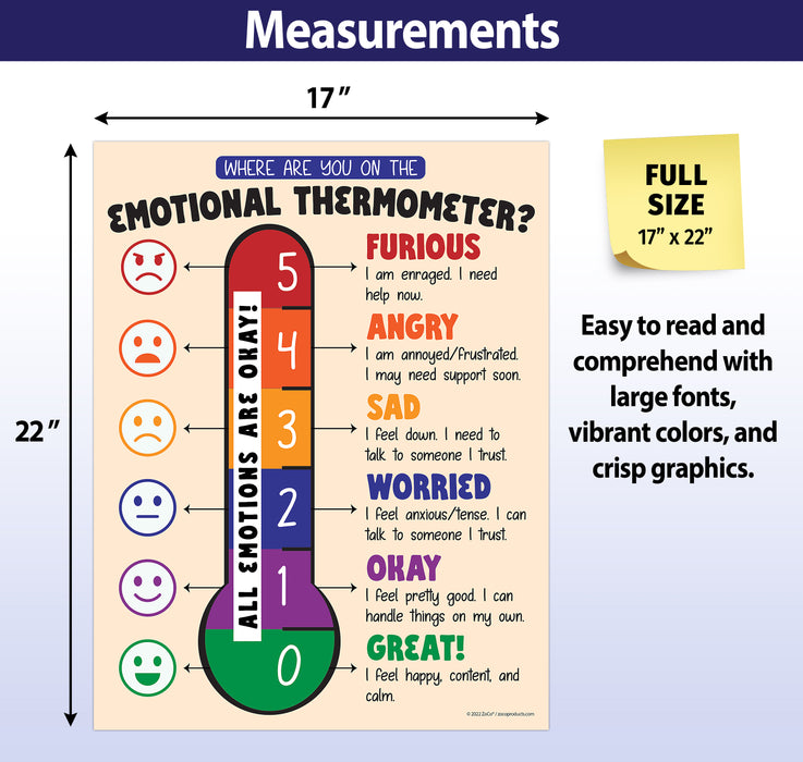 Emotional Thermometer Poster - Laminated - ZoCo Products