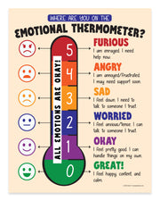 Emotional thermometer chart with labels and descriptions on a beige background