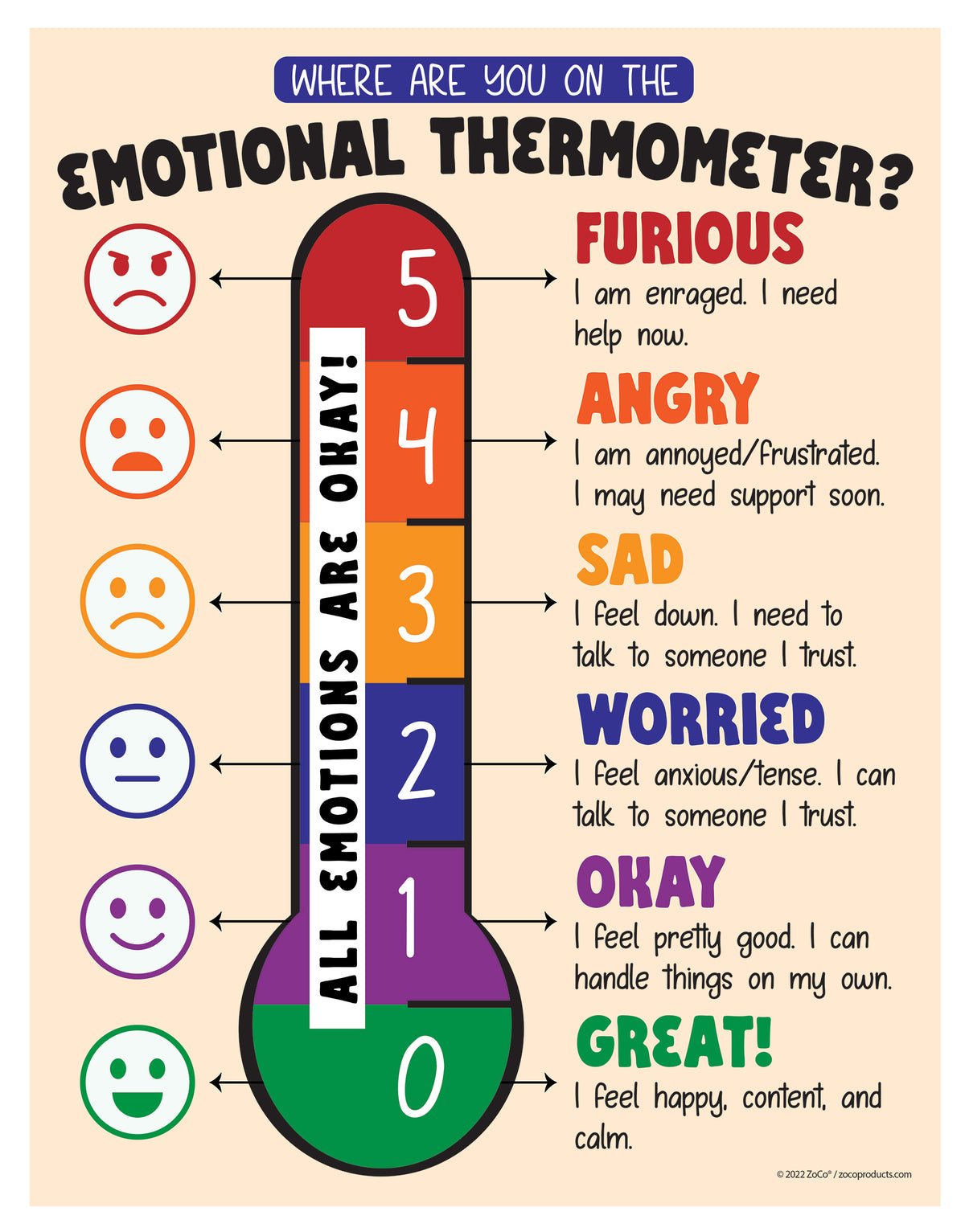 Emotional Thermometer Poster — ZoCo Products