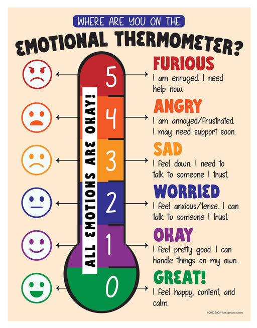 Emotional Thermometer Poster - Laminated - ZoCo Products