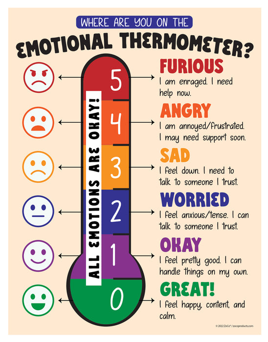 Emotional Ruler Visual Emotional Thermometer Poster — ZoCo Products