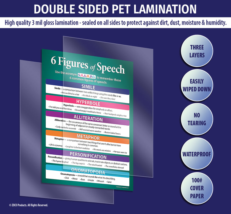 All posters are manufactured with double sided 3 mil thick encapsulated lamination - ZoCo Products