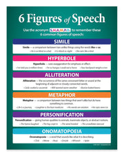 Chart detailing the six figures of speech with colorful boxes and definitions.