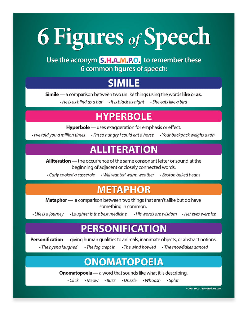 Chart detailing the six figures of speech with colorful boxes and definitions.