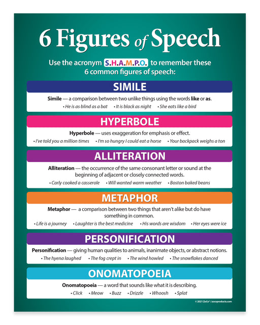 Chart detailing the six figures of speech with colorful boxes and definitions.