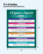 Poster detailing 6 figures of speech with colorful labels and dimensions on a white background