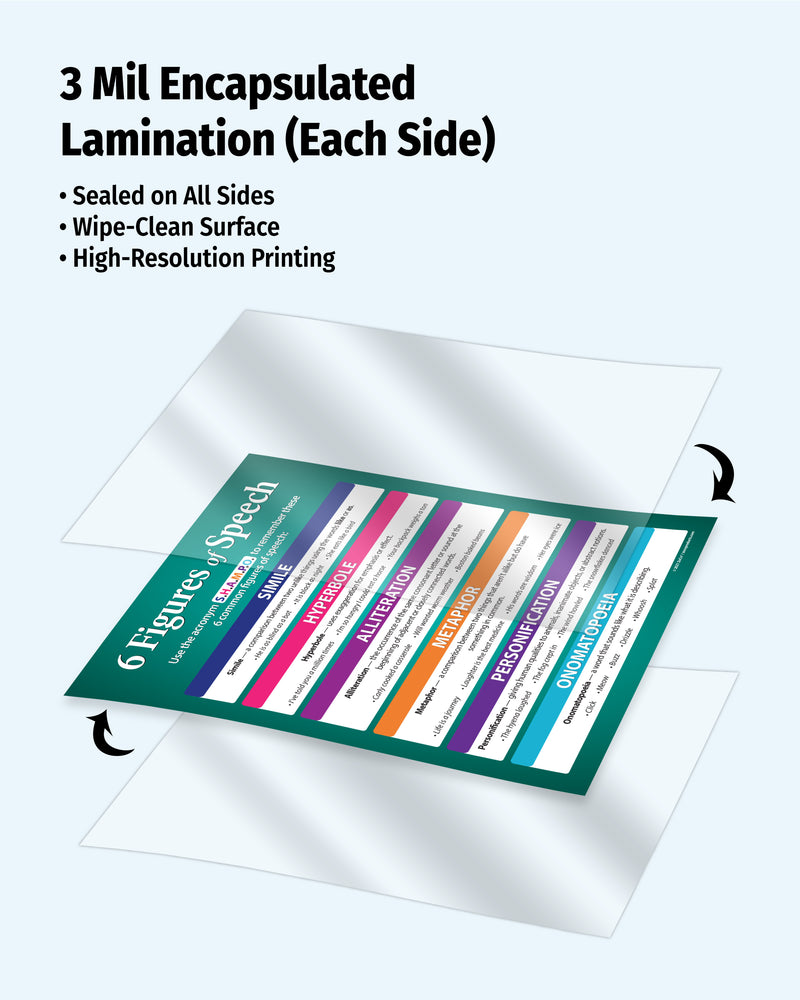 3 mil encapsulated lamination