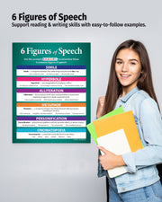 Figures of Speech — Laminated Language Arts Poster — 17 × 22