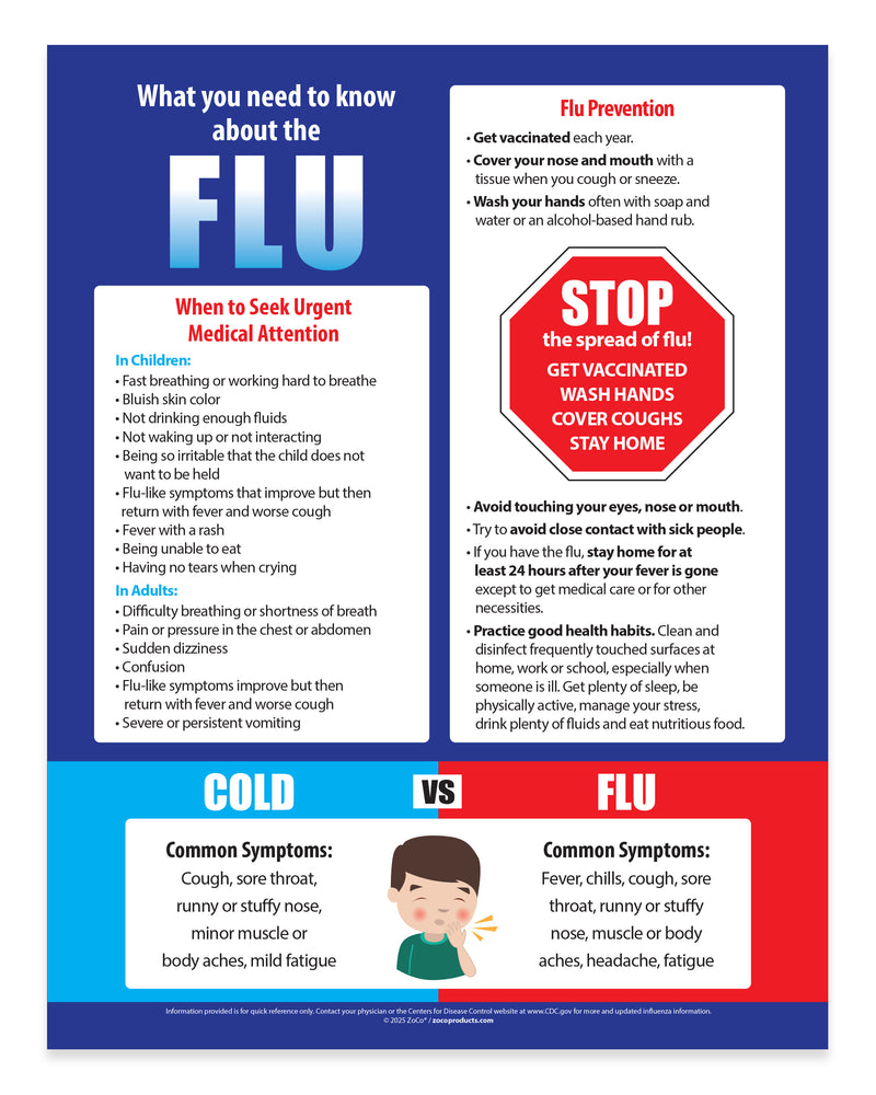 Educational poster about flu and cold symptoms with prevention tips.