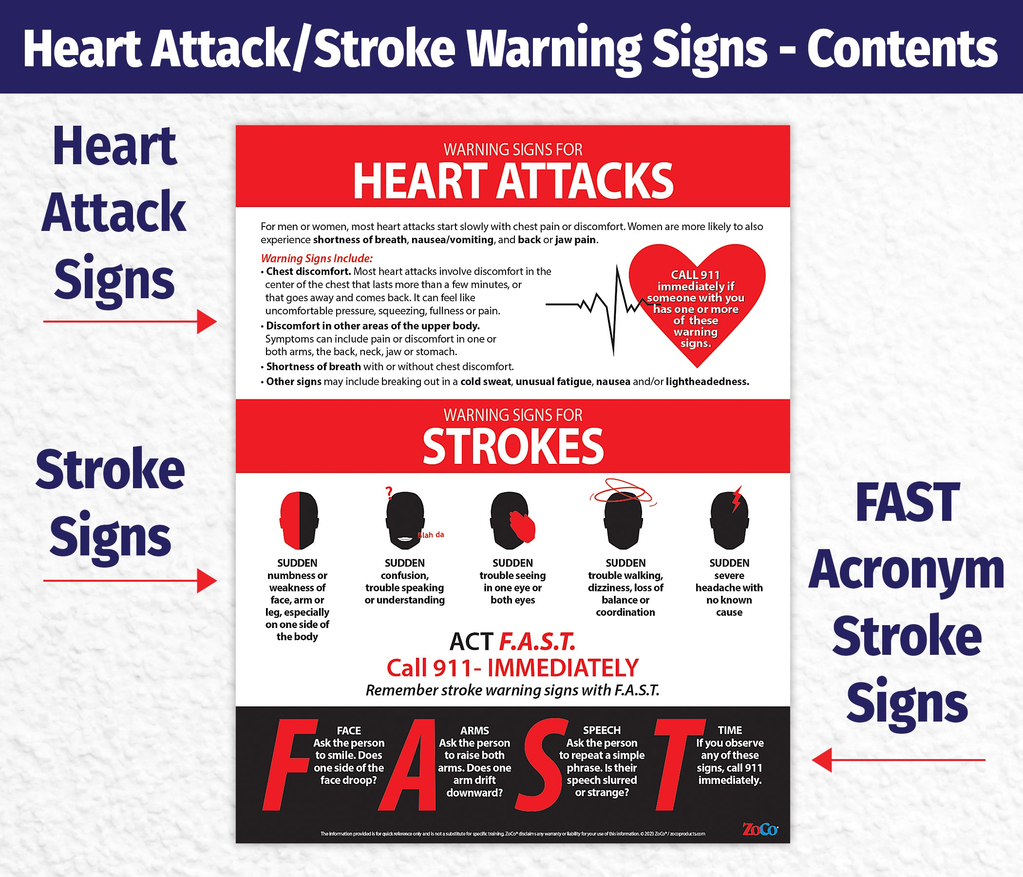 Heart Attack & Stroke Warning Signs - Laminated Poster - 17