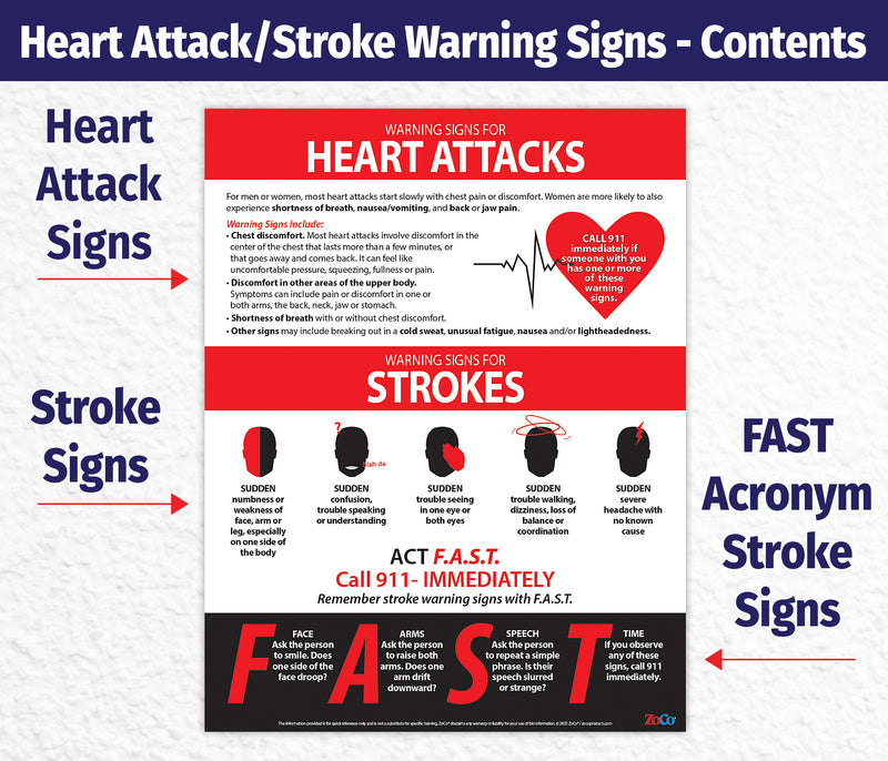 Symptoms of Heart Attack and Stroke Poster - Laminated