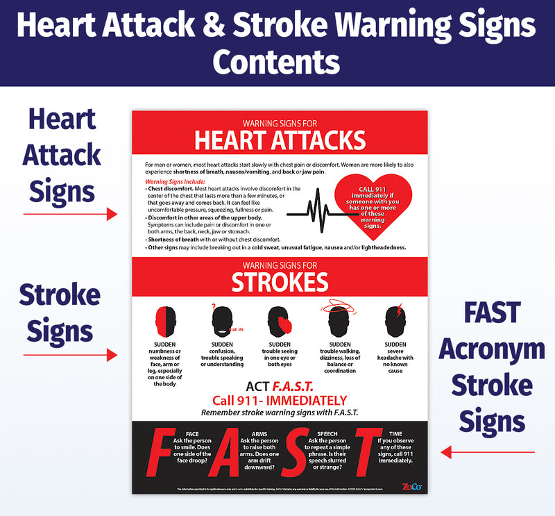 Heart Attack & Stroke Warning Signs Poster — Laminated 17 × 22