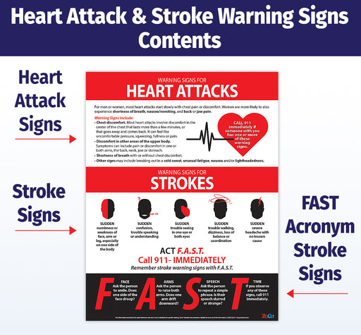 Heart Attack & Stroke Warning Signs Poster — Laminated 17 × 22