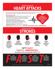 Heart Attack & Stroke Warning Signs — Laminated Poster — 17 × 22