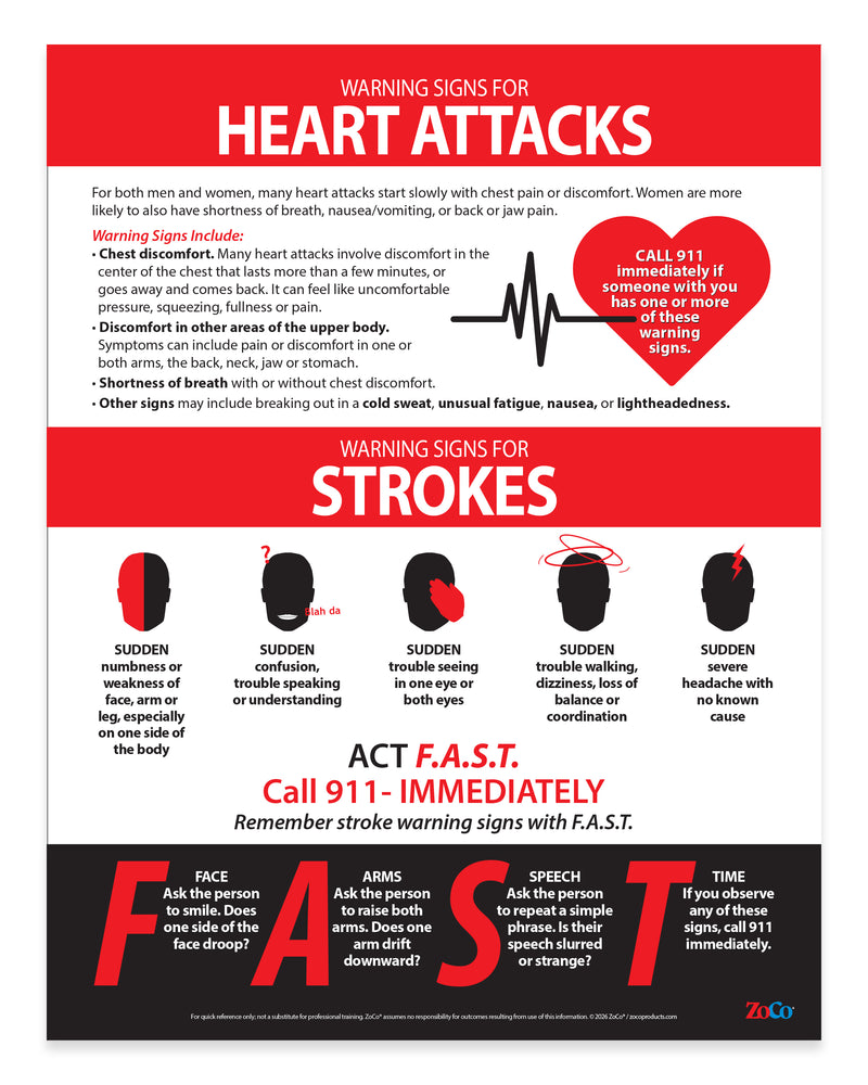 Heart Attack & Stroke Warning Signs — Laminated Poster — 17 × 22