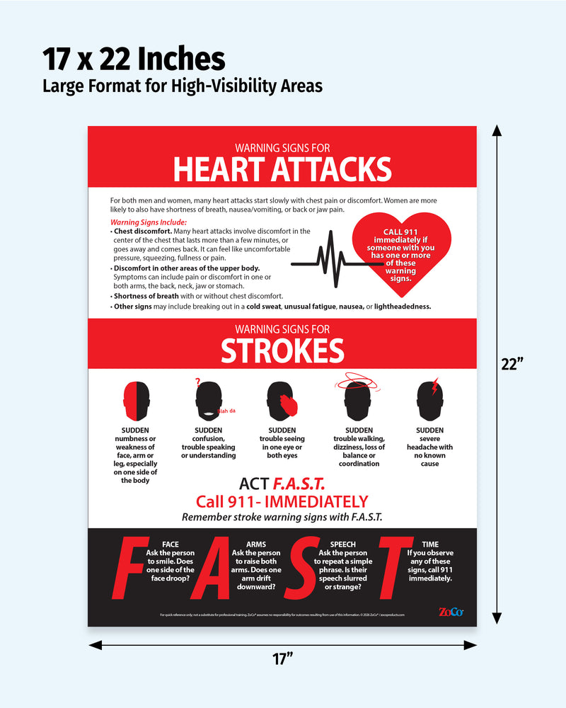 Heart Attack & Stroke Warning Signs — Laminated Poster — 17 × 22