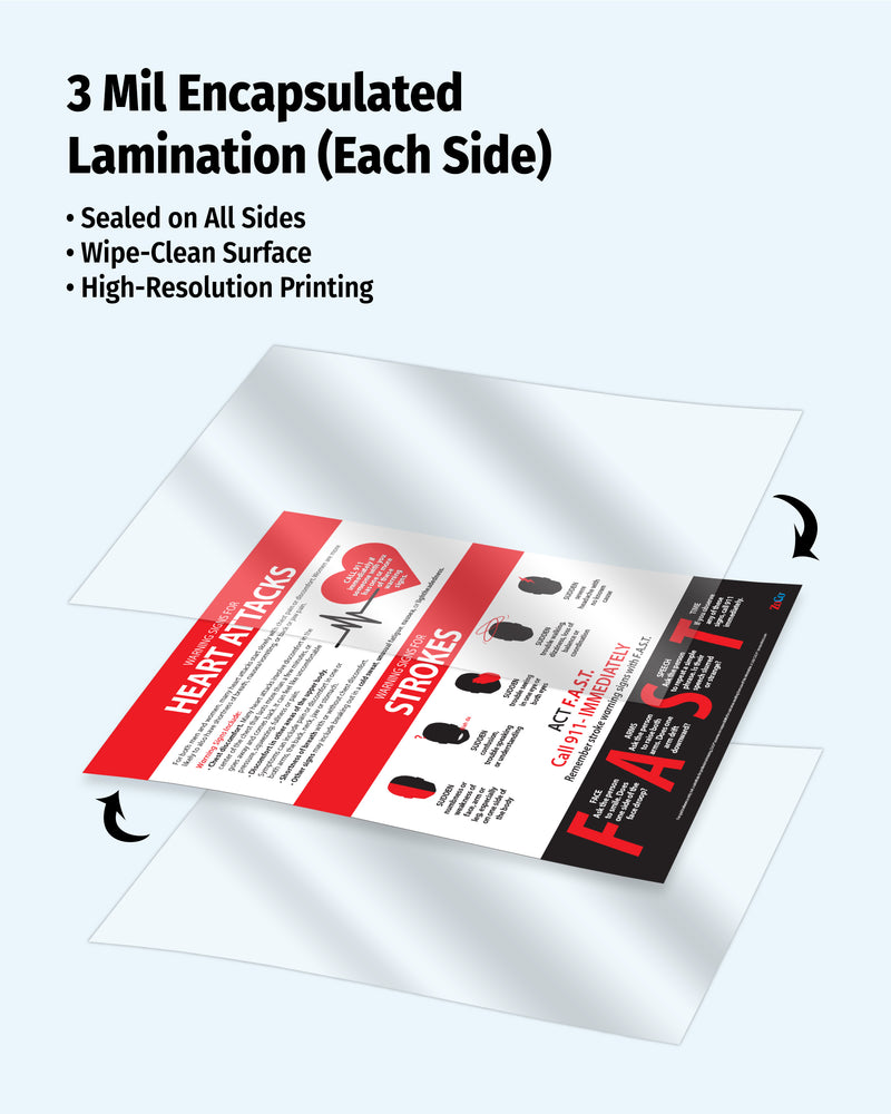 Heart Attack & Stroke Warning Signs — Laminated Poster — 17 × 22