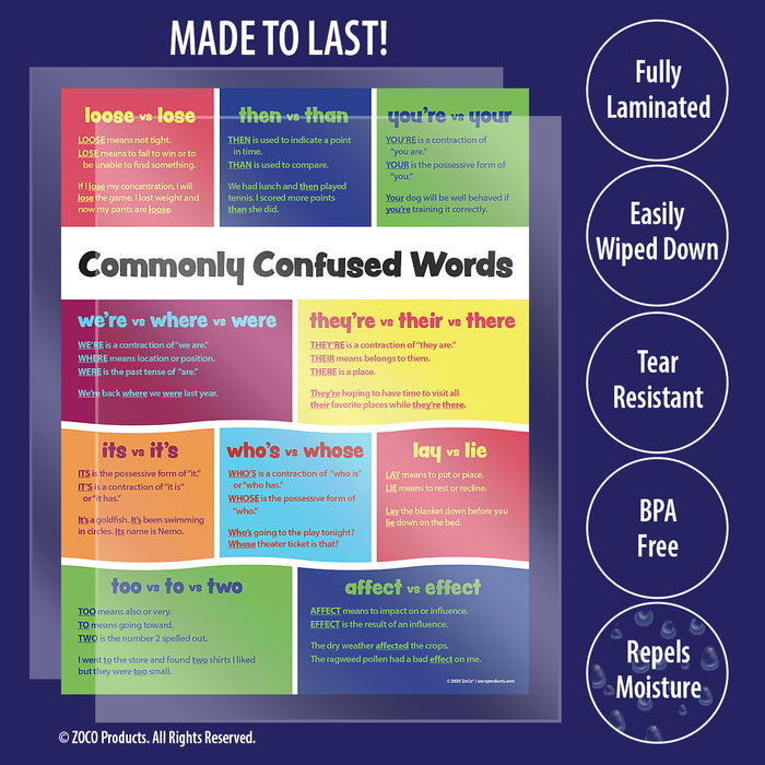 Commonly Confused Words Poster - Laminated, 17 x 22 inches - Homophones Chart