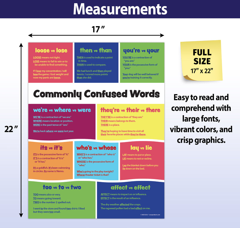 Essential Math & Language Arts Classroom Posters (8 Pack)