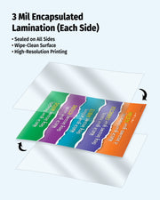3 Mil Encapsulated Lamination with colorful printed design on a white background