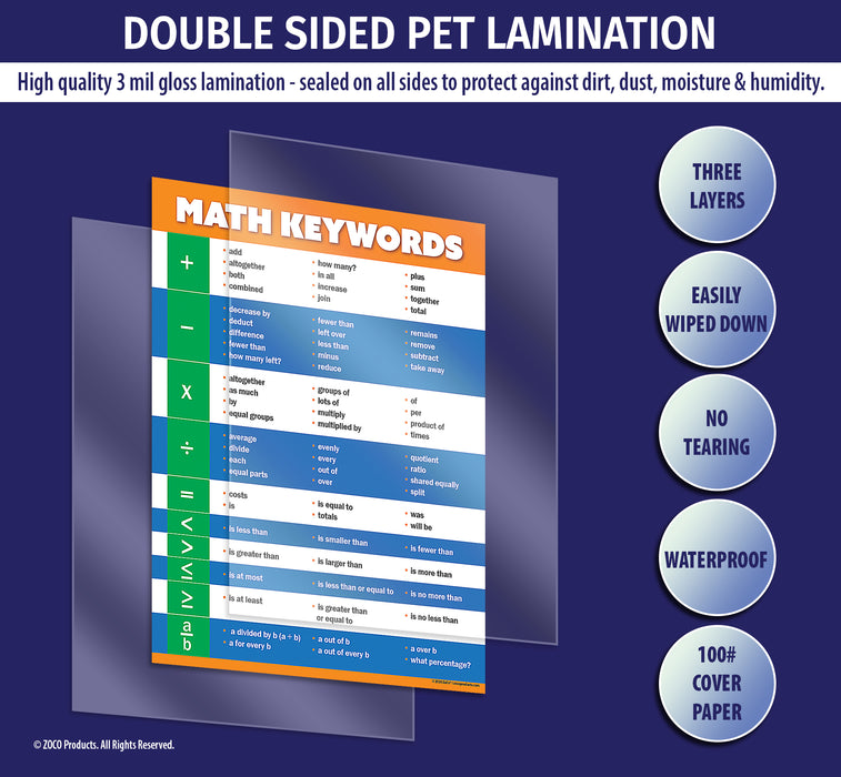 All posters are manufactured with double sided 3 mil thick encapsulated lamination - ZoCo Products