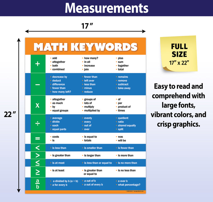 Math Keywords Classroom Poster - 17"x22" - Laminated