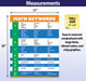 Math Posters 4 Pack - Algebra and Geometry
