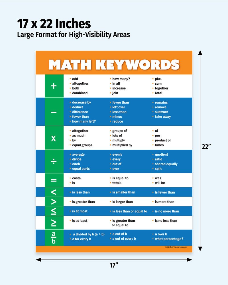 Math keywords chart with dimensions 17 x 22 inches on a white background