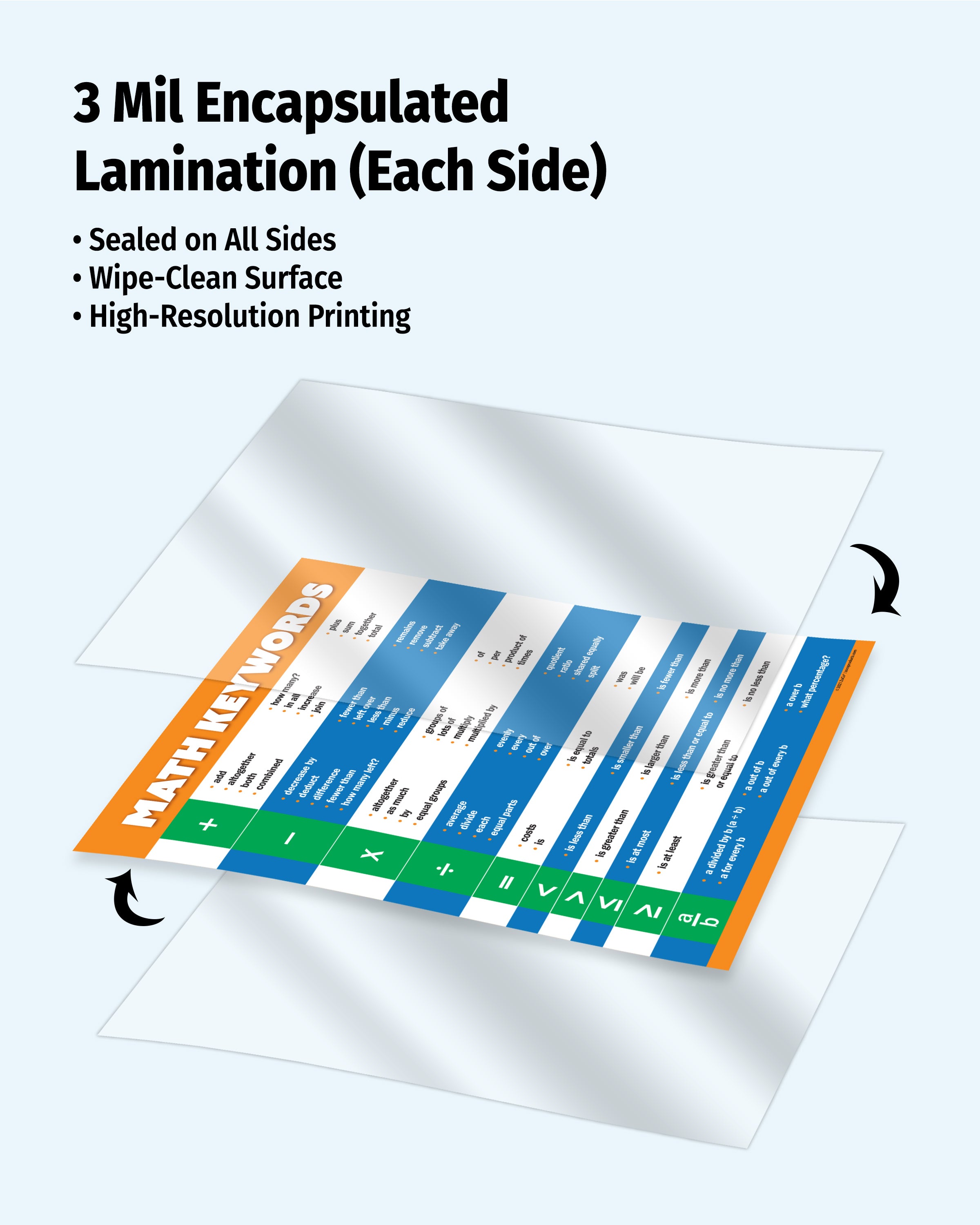 Math Keywords Poster — Laminated — ZoCo Products
