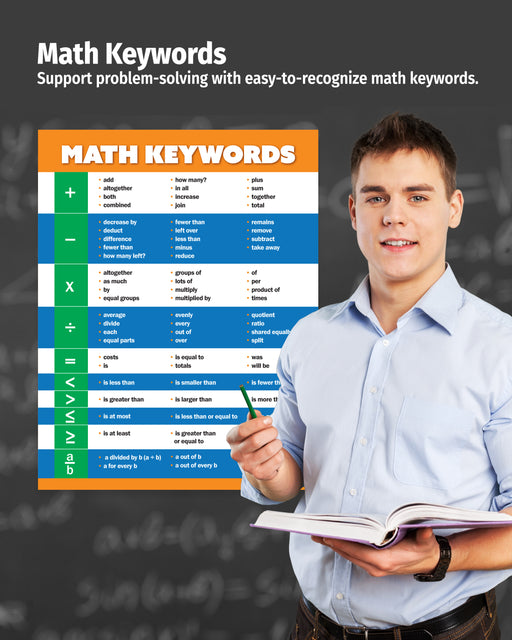 Person holding a book with a math keywords chart on a dark background